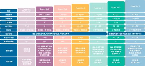 西藏考研院校选择指南