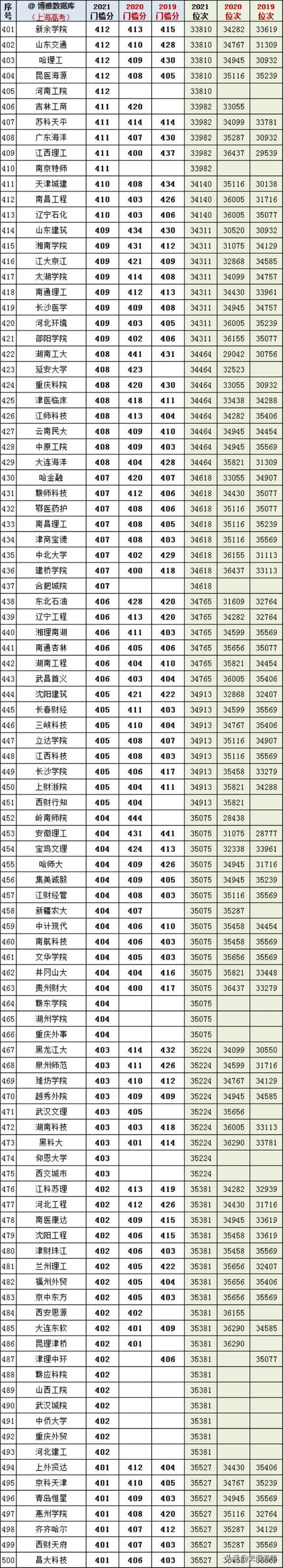 体育教育训练学分数线解析