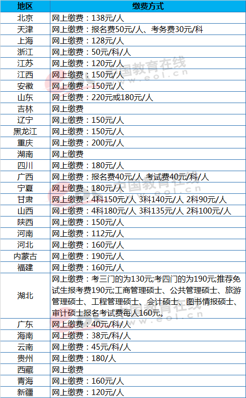 1.报名费