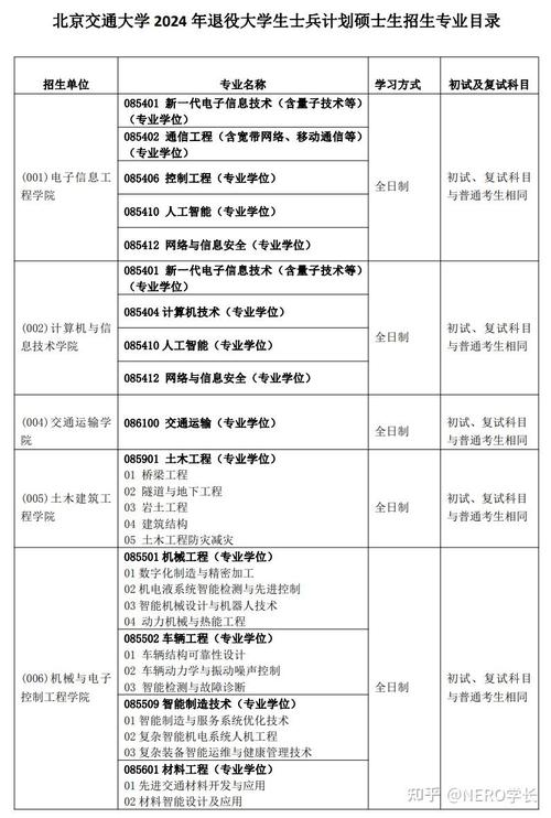 天津大学考研分数线