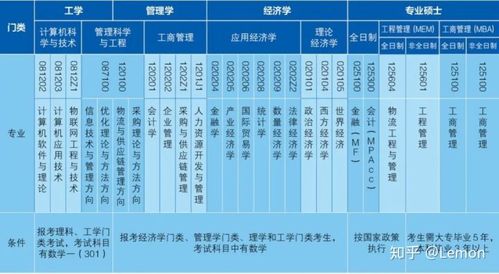 物流专业考研科目