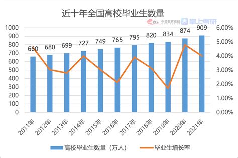 浙江外国语学院学费