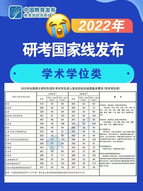 永川招生办公室考研2022