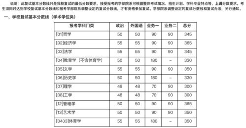 北交大考研难度