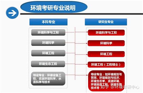 信息与管理工程