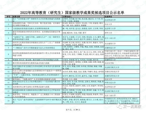 各地区考研时间