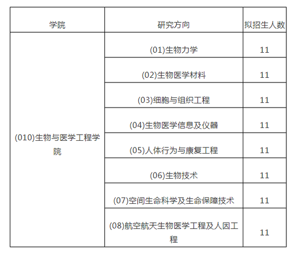 生物工程可以考放射技师吗