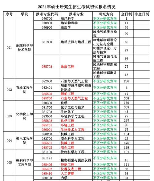 天津师范大学考研参考书目