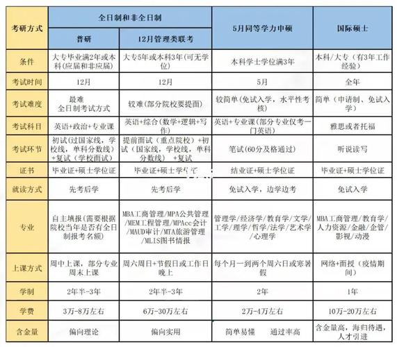 考研以后学费有多少