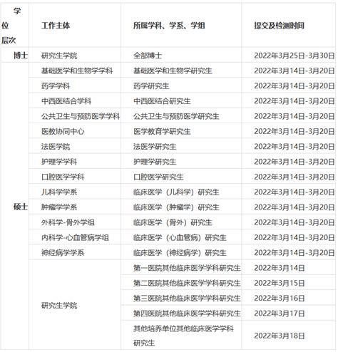 河北医科大学考研复试真题