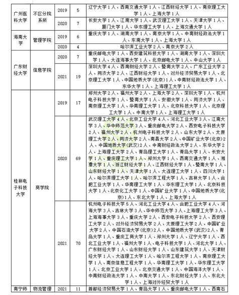 兽医考研时间安排