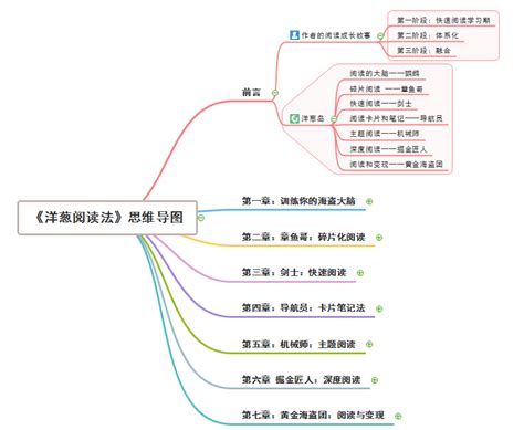 高中语文文学类阅读