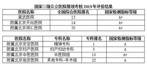 中大医学学硕考什么