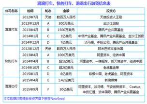 盛大文学起点中文网