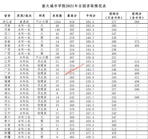 福建教育学院分数线2023