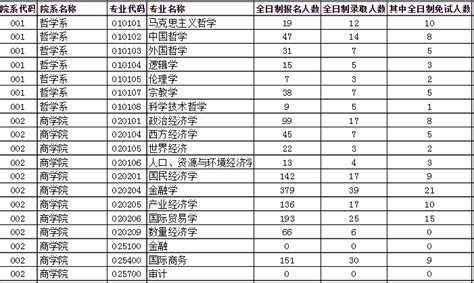 南京中试考研工作怎么样