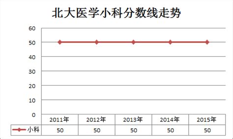 动物医学考研学校分数线