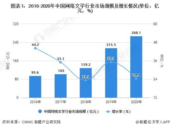 中国网络文学特点