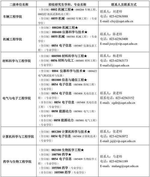 应征入伍报名后可以取消报名吗