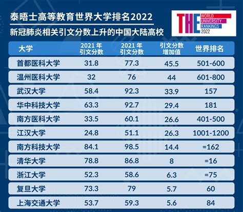 全国大学真实排名