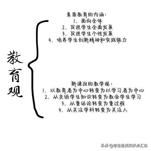 学生观教师观教育观属于什么