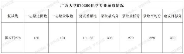 2021年宁夏考研成绩公布时间