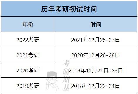 考研报名网上确认时间黑龙江