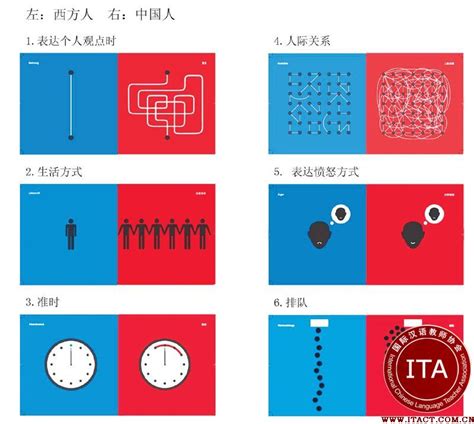 中西方文学作品对比论文