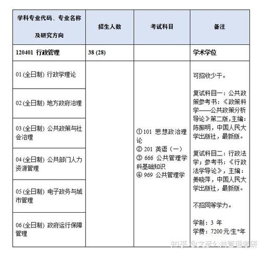 四川考研报名费收费标准