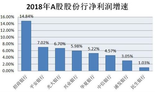 月工业企业利润由降转增经济复苏的曙光与挑战