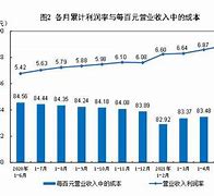 界面晚报工业利润回暖，华春莹外交新征程