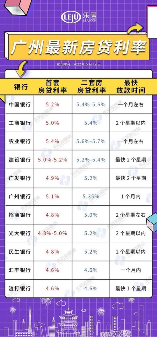 重磅消息!广州首付最低1.5成!取消房贷利率下限!1天前