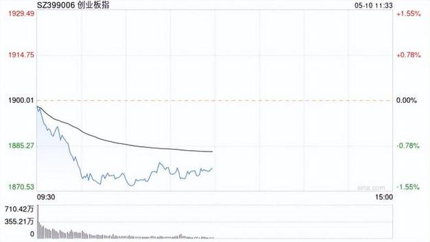 沪指半日跌势中的消费电子板块逆市大涨市场动态与投资策略分析