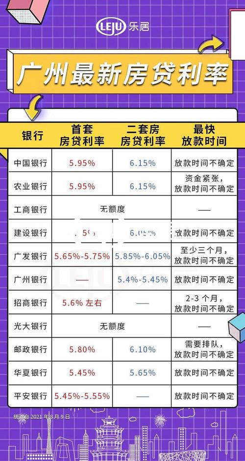 广东首套房商业贷款利率探析市场现状与未来趋势