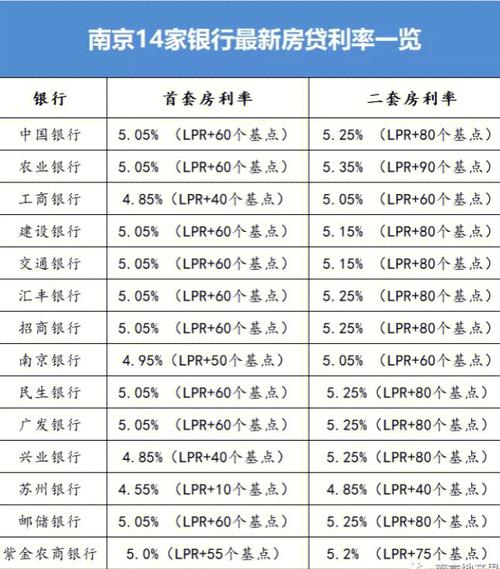 广东首套房贷利率最新消息2021