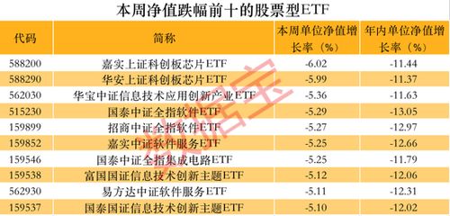 大基金三期重磅来袭深度解析与前两期的差异与展望