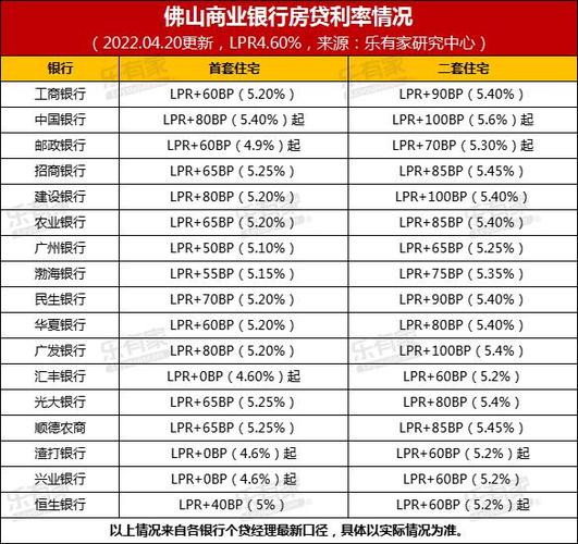 广东首套房利率最新