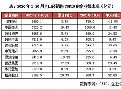 2024年房企业绩预披总亏损超千亿，头部公司承压