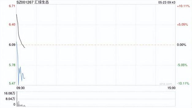 大中华金融盘中异动快速跳水背后的市场分析与展望