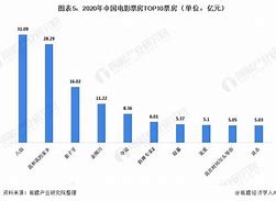 看电影太贵怎么办