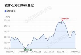 铁矿石市场分析与展望