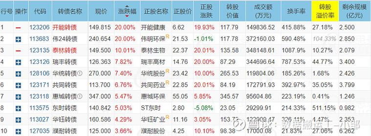 神通转债的市场表现与转股溢价率分析