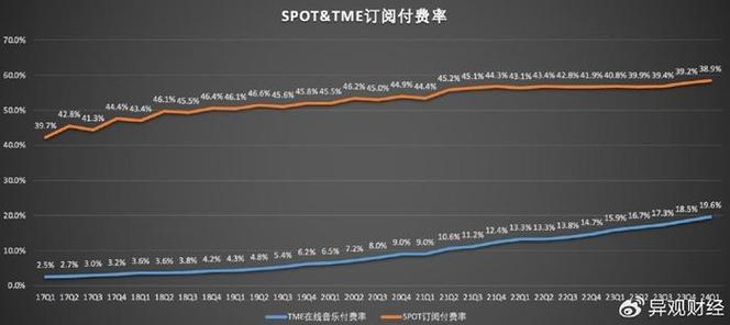 美国市场高级音乐流媒体价格调整行业趋势与消费者影响分析