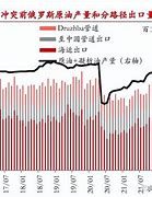 市场预期与政府调控