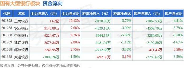 年内多路资金增持银行股估值修复与市场前景分析