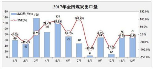 中国煤炭进口量同比增长分析季节性波动与市场趋势