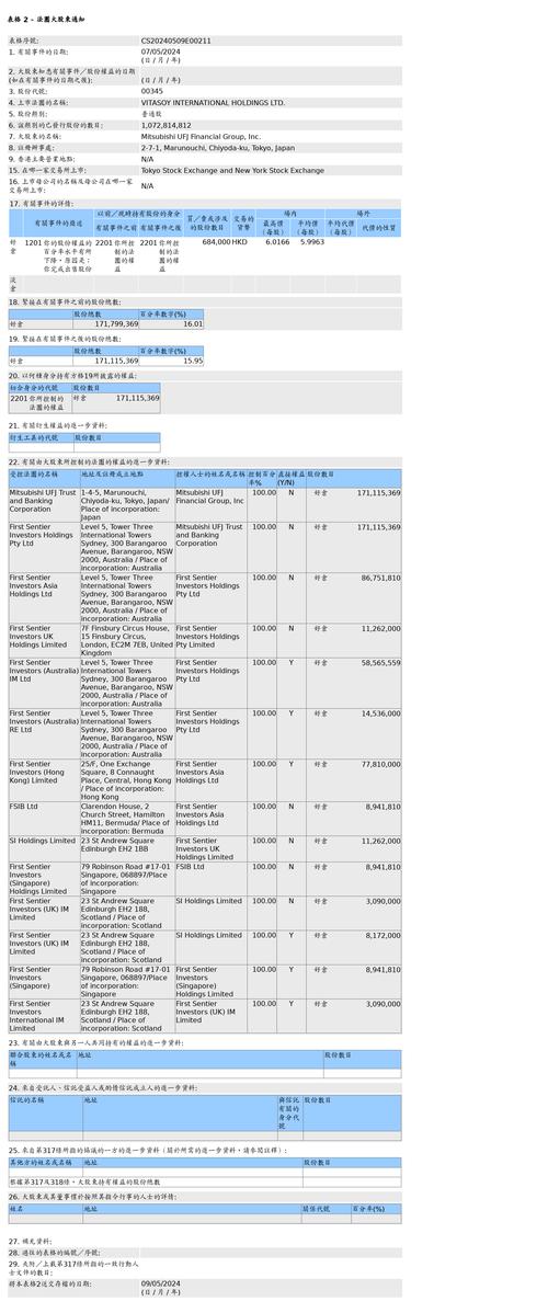 出售普通股40万股每股25元