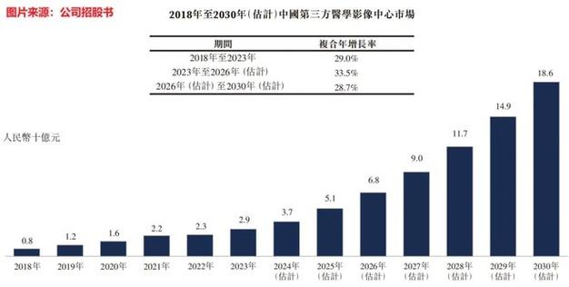 一脉阳光次新股中的璀璨明星，业绩扭亏为盈与高速增长的背后