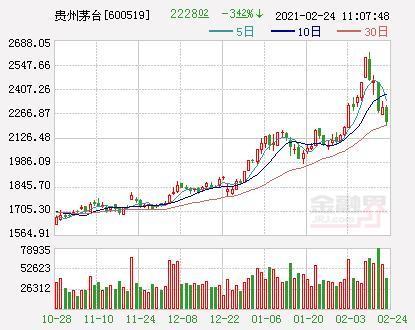 贵州茅台市值蒸发超亿元深度解析与未来展望