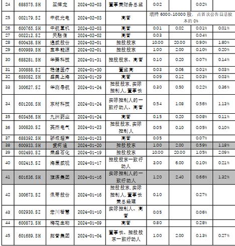 源达信息机构调研策略周报洞察市场脉动，引领投资先机